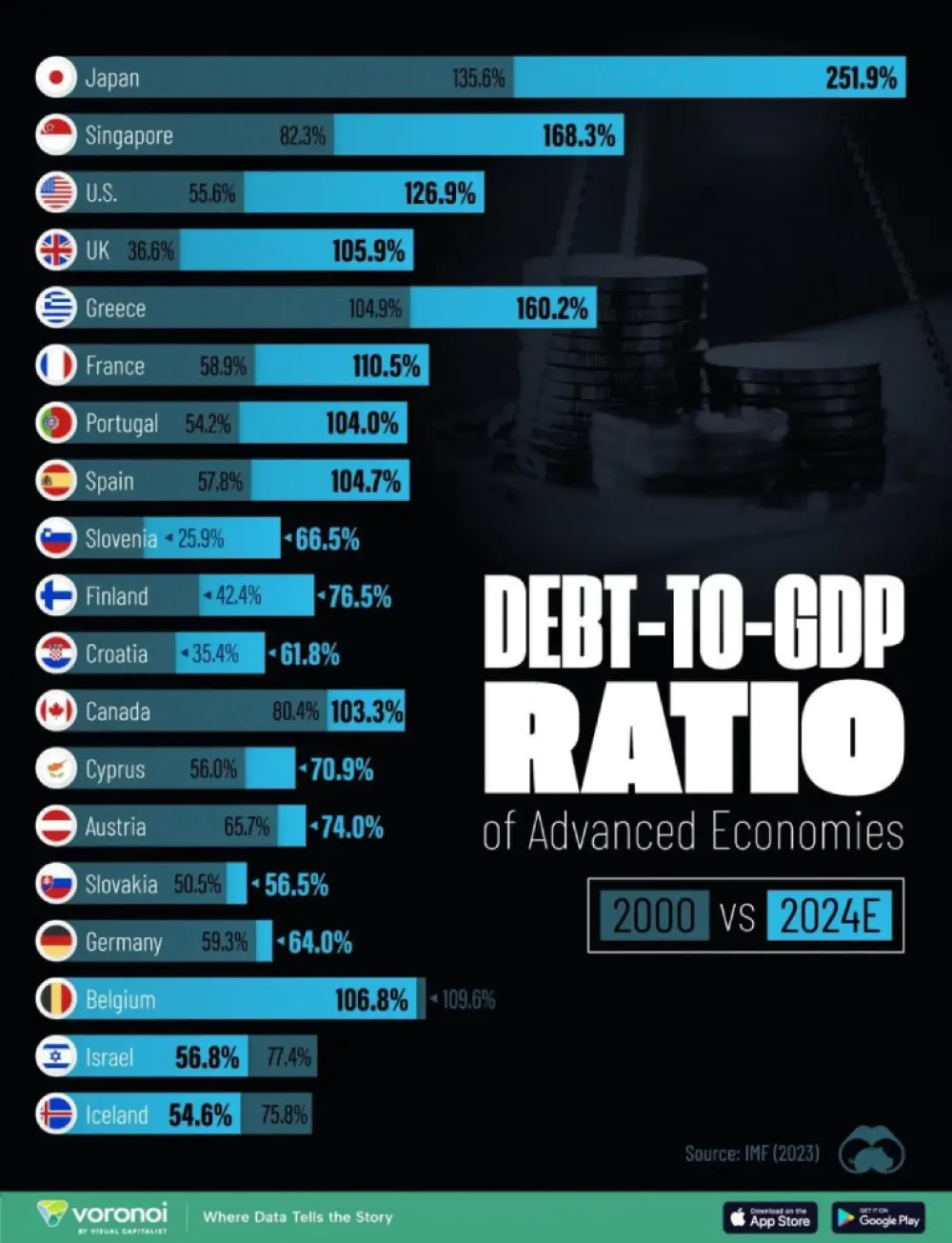 Debt-to-GDP ratios