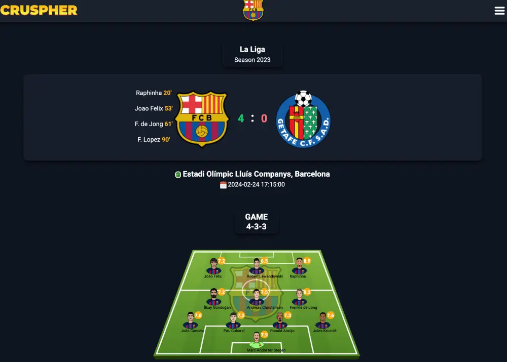 A very easy win for Barça