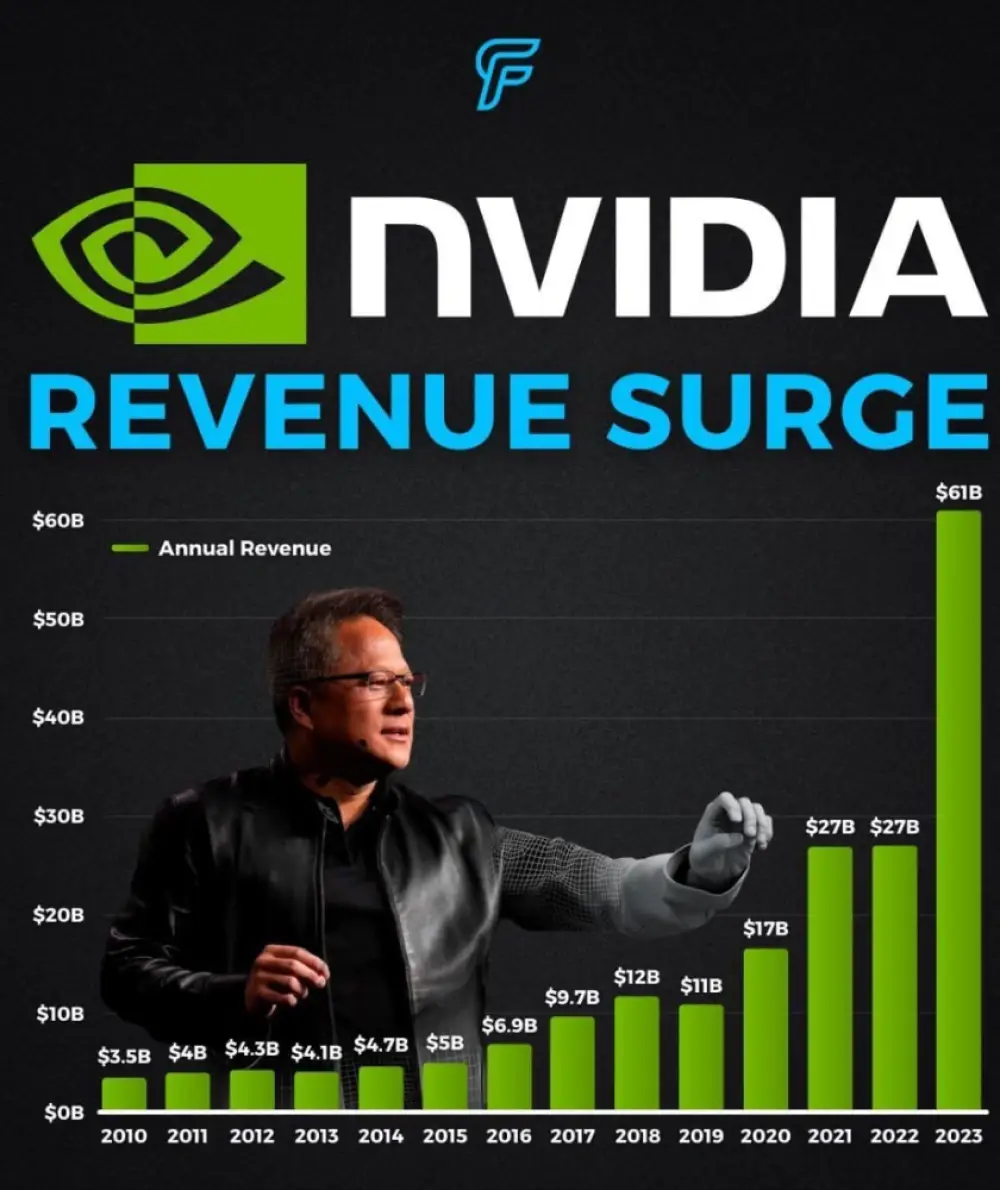 Full review of Nvidia $NVDA Q4 FY24 earnings