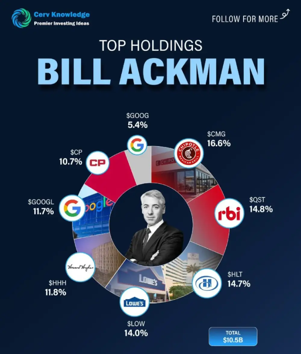 Bill Ackman's largest assets include: