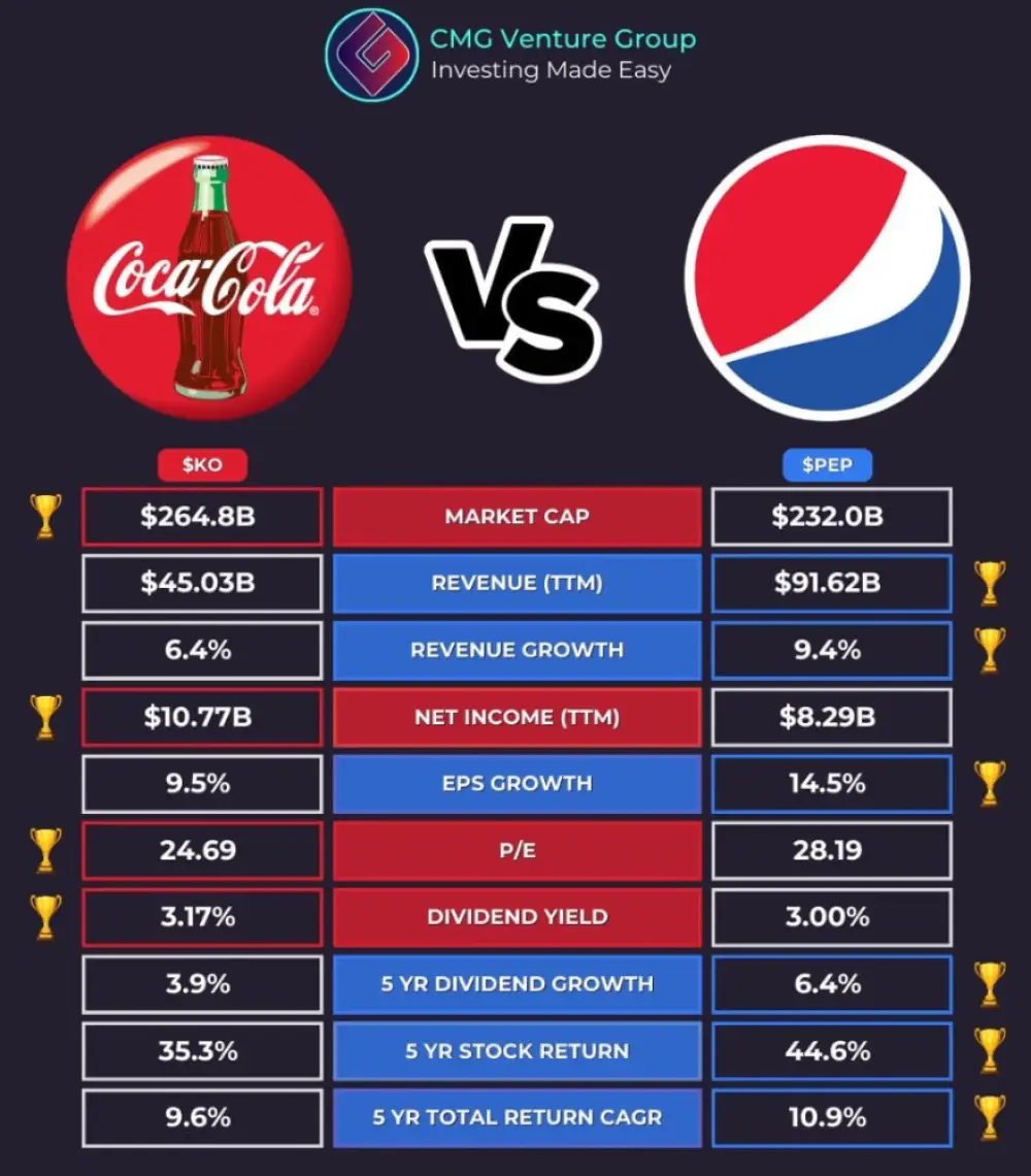 Old question: Pepsi or Coke?