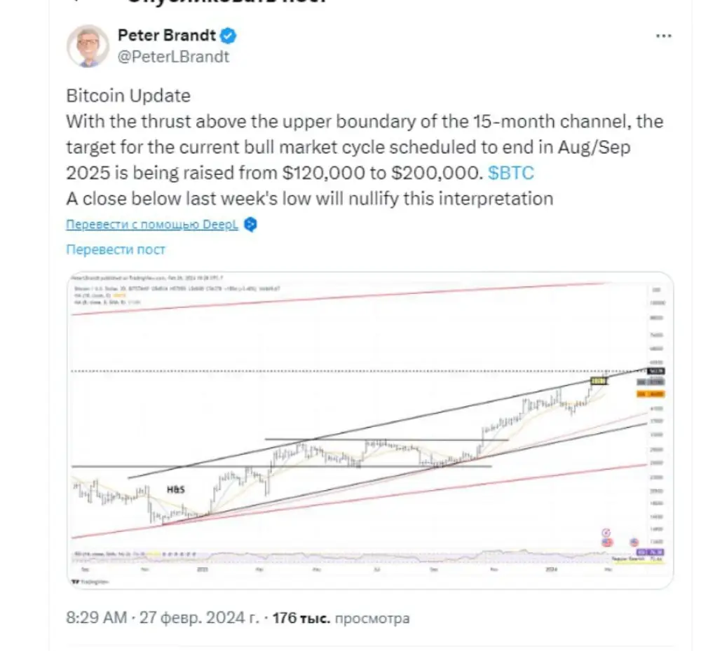 Peter Brandt Bitcoin Update With the price rising above the upper boundary